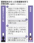 警察官かたる詐欺で性被害が急増