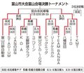 富山日野自動車、ＴＫＭＴが決勝進出　朝間野球富山市大会富山会場