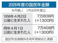 国民年金１・９％引き上げ
