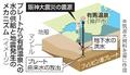 「地下洪水」で断層ずれた？