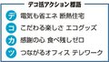 教えて！富山けいざい<br />デコ活って？