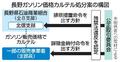 長野の石油組合支部に排除命令へ