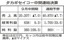水素タンク内部容器開発　タカギセイコー、３０年まで量産化