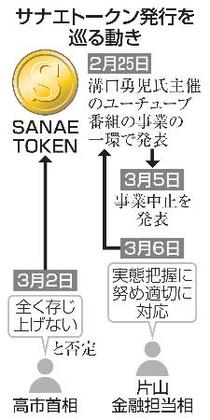サナエトークン、一転中止