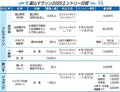 先行３枠、４月５日から開始　富山マラソンエントリー