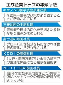 世界経済激変に対応　主要企業トップ年頭所感、万博・大規模災害も備え