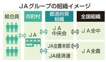 参院選前、蜜月に変化　「コメ」巡り自民・ＪＡ