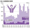 衆院選当選議員　新人１０６人、全体の２２％