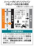 ハーレー日本法人に課徴金命令へ