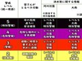 ２６夏の見通しと、新「５段階の警戒レベル」【元南極越冬隊長の観天望気（２９）】