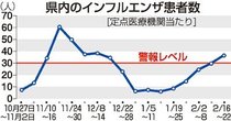 県内インフル「再警報」　２５年１１月以来、Ｂ型増加