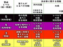 ２６夏の見通しと、新「５段階の警戒レベル」【元南極越冬隊長の観天望気（２９）】