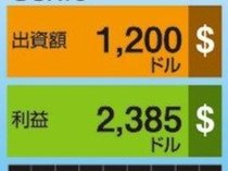 「必ずもうかる」巧みに勧誘　暗号資産投資詐欺グループ、会員サイトで利益偽装