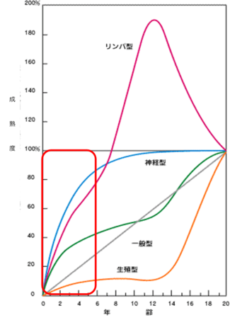 子どもの運動能力を高める遊び【目指せ！アクティブチャイルド！！（2）】