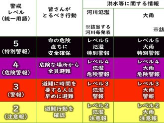 ２６夏の見通しと、新「５段階の警戒レベル」【元南極越冬隊長の観天望気（２９）】