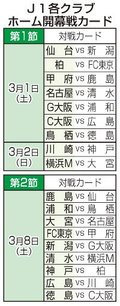 カターレ、３月２日岡山と開幕戦　１６日のホーム初戦は横浜ＦＣ