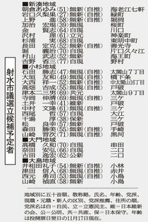 定数20に11超31陣営 射水市議選、届け出書類事前審査終了