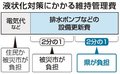 液状化対策、設備更新費を県・市で折半　住民負担抑え合意後押し