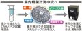 菌検出、わずか十数分で　ニッポンジーンが大阪大とＰＣＲ技術開発