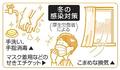 手洗い、マスク、換気が重要