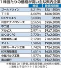 個人投資家にも買いやすく　県内上場企業、株式分割や説明会充実