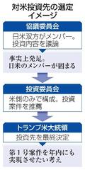 ８０兆円投資で協議委発足