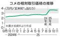 ２５年産米、卸値初の下落