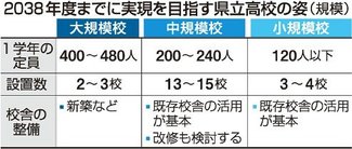 県立高が20校まで減少　38年度までに／ポケモン日本ナンバーワン【子育て応援！役立つ記事インデックス】（11月19日～11月25日）