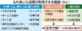 富山市の高齢者入浴券事業、２５年度から市内全域でサービス統一　合併時からの課題解消