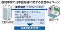 外国人増加、夜間中で日本語指導