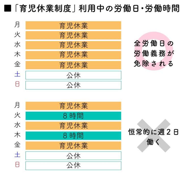 注目の働き方「半育休」（下） 労使双方の十分な理解大切 メリット