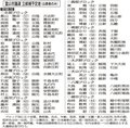 市長選２氏の争いか　富山市ダブル選１３日告示