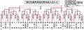 春季県高校野球組み合わせ（４日決勝戦）
