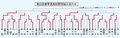 春季県高校野球結果（５日）
