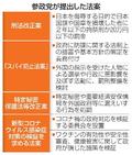 参政、独自法案でアピール
