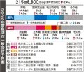 避難所の環境改善　魚津市２５年度予算案、一般会計初の２００億円超