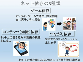 子どものネット依存（２）生活への影響