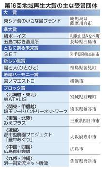 大賞は鹿児島・甑島の団体に