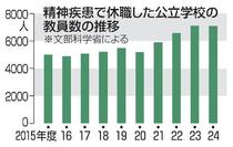 精神疾患の教員復帰を支援へ