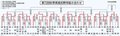 秋季県高校野球結果（１５日）