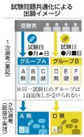 【独自】教員採用試験２７年度から共通化