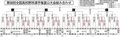 夏の高校野球富山大会結果（１７日）