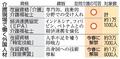 外国人の訪問介護、今春拡大へ