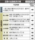 北陸景気、判断据え置き　日銀金沢９月、「観光」１０ヵ月ぶり上げ