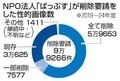 【独自】性的画像、６万７千件削除