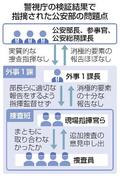 公安捜査の「指揮機能不全」