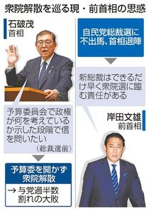 ＜２０２４政治検証＞上<br />衆院選、外れた目算　石破首相、正論後退し後の祭り