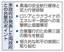 黒海停戦で「合意」　米国仲介、ロシアは制裁緩和要求
