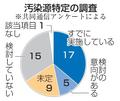 【独自】２２道府県が汚染源特定を調査