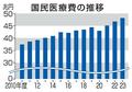 ２３年度医療費、最大の４８兆円